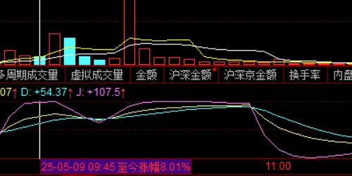 配资炒股：如何在股市中获取超额收益的秘诀