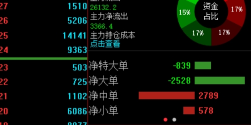 制胜黄金市场：配资策略全面解析
