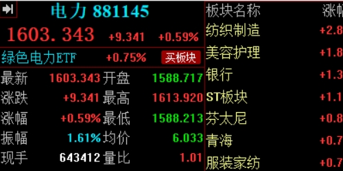 掌握配资网的操作技巧，助你稳健盈利
