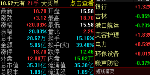 配资门户网的优势及风险，投资者必看