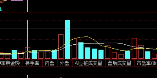 在线配资平台的优势与风险，你了解吗？