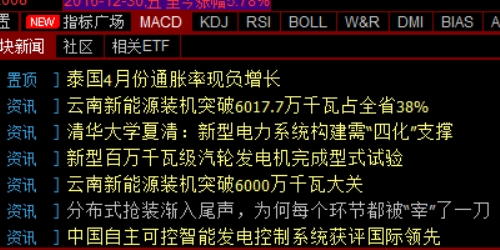 股票配资中的跨市场套利模型